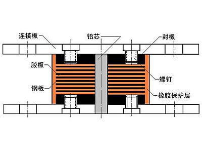 河曲县抗震支座施工-普通板式橡胶支座厂家